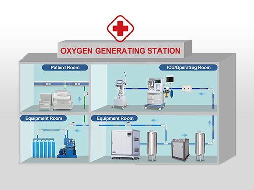 Oxygen Generating System