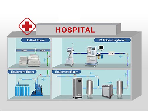 Oxygen Generating System