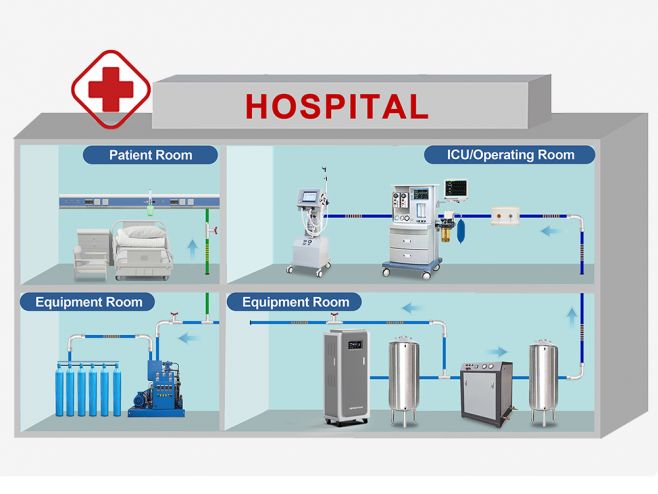 Oxygen Generating System