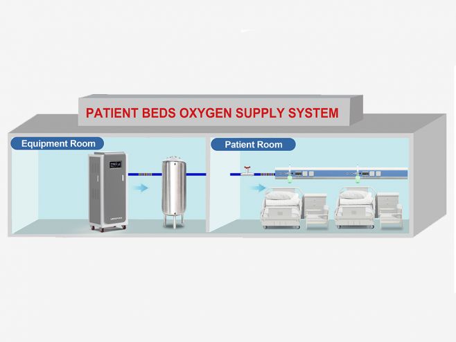 Patient Beds Oxygen Supply System