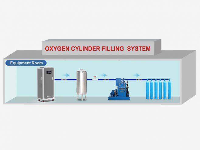 Oxygen Cylinder Filling System